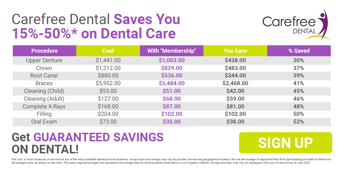 Dental discount plans can save you money, unlike dental payment plans.